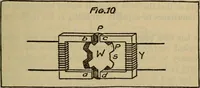 Picture 55 of 83 from Radio, miracle of the 20th century ... a story of human achievement that stands unrivalled in the history of humanity, together with a colorful portrayal, giving a broad, general view of the whole subject of wireless telegraph and telephone and its marvelous development (1922), leaf 266