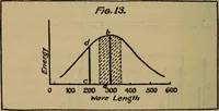 Picture 56 of 83 from Radio, miracle of the 20th century ... a story of human achievement that stands unrivalled in the history of humanity, together with a colorful portrayal, giving a broad, general view of the whole subject of wireless telegraph and telephone and its marvelous development (1922), leaf 271