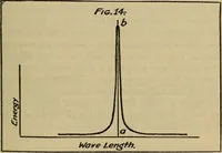Picture 57 of 83 from Radio, miracle of the 20th century ... a story of human achievement that stands unrivalled in the history of humanity, together with a colorful portrayal, giving a broad, general view of the whole subject of wireless telegraph and telephone and its marvelous development (1922), leaf 272