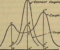 Picture 62 of 83 from Radio, miracle of the 20th century ... a story of human achievement that stands unrivalled in the history of humanity, together with a colorful portrayal, giving a broad, general view of the whole subject of wireless telegraph and telephone and its marvelous development (1922), leaf 294