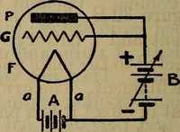Picture 65 of 83 from Radio, miracle of the 20th century ... a story of human achievement that stands unrivalled in the history of humanity, together with a colorful portrayal, giving a broad, general view of the whole subject of wireless telegraph and telephone and its marvelous development (1922), leaf 307