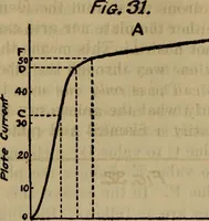 Picture 66 of 83 from Radio, miracle of the 20th century ... a story of human achievement that stands unrivalled in the history of humanity, together with a colorful portrayal, giving a broad, general view of the whole subject of wireless telegraph and telephone and its marvelous development (1922), leaf 311