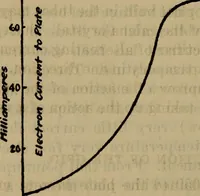 Picture 67 of 83 from Radio, miracle of the 20th century ... a story of human achievement that stands unrivalled in the history of humanity, together with a colorful portrayal, giving a broad, general view of the whole subject of wireless telegraph and telephone and its marvelous development (1922), leaf 311