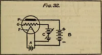 Picture 68 of 83 from Radio, miracle of the 20th century ... a story of human achievement that stands unrivalled in the history of humanity, together with a colorful portrayal, giving a broad, general view of the whole subject of wireless telegraph and telephone and its marvelous development (1922), leaf 312