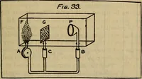 Picture 69 of 83 from Radio, miracle of the 20th century ... a story of human achievement that stands unrivalled in the history of humanity, together with a colorful portrayal, giving a broad, general view of the whole subject of wireless telegraph and telephone and its marvelous development (1922), leaf 314