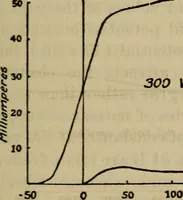 An illustration from Radio, miracle of the 20th century ... a story of human achievement that stands unrivalled in the history of humanity, together with a colorful portrayal, giving a broad, general view of the whole subject of wireless telegraph and telephone and its marvelous development (1922)