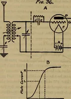 Picture 71 of 83 from Radio, miracle of the 20th century ... a story of human achievement that stands unrivalled in the history of humanity, together with a colorful portrayal, giving a broad, general view of the whole subject of wireless telegraph and telephone and its marvelous development (1922), leaf 319