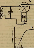 An illustration from Radio, miracle of the 20th century ... a story of human achievement that stands unrivalled in the history of humanity, together with a colorful portrayal, giving a broad, general view of the whole subject of wireless telegraph and telephone and its marvelous development (1922)