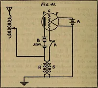 Picture 74 of 83 from Radio, miracle of the 20th century ... a story of human achievement that stands unrivalled in the history of humanity, together with a colorful portrayal, giving a broad, general view of the whole subject of wireless telegraph and telephone and its marvelous development (1922), leaf 325