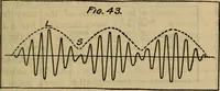 An illustration from Radio, miracle of the 20th century ... a story of human achievement that stands unrivalled in the history of humanity, together with a colorful portrayal, giving a broad, general view of the whole subject of wireless telegraph and telephone and its marvelous development (1922)
