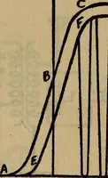 Picture 79 of 83 from Radio, miracle of the 20th century ... a story of human achievement that stands unrivalled in the history of humanity, together with a colorful portrayal, giving a broad, general view of the whole subject of wireless telegraph and telephone and its marvelous development (1922), leaf 335
