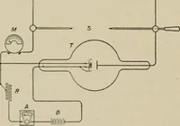An illustration from Radium, X rays and the living cell (1915)