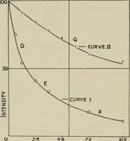 An illustration from Radium, X rays and the living cell (1915)