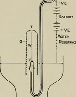 An illustration from Radium, X rays and the living cell (1915)