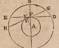 An illustration from Rafractiones coelestes, sive, Solis elliptici phaenomenon illvstratvm : in qvo variae atqve antiqvae astronomorvm circa hanc materiam difficultates enodantur, dubia multiplicia dissoluuntur, via ad multa recondita eruenda sternitur ... (1617)