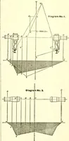 An illustration from Railway master mechanic (1878)