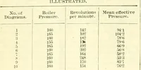 An illustration from Railway master mechanic (1878)