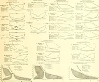 An illustration from Railway master mechanic (1878)