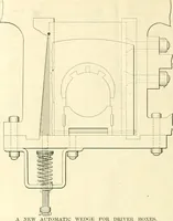 An illustration from Railway master mechanic (1878)