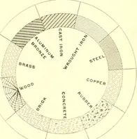 An illustration from Railway master mechanic (1878)