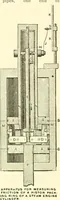 An illustration from Railway master mechanic (1878)