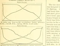 Picture 185 of 356 from Railway master mechanic (1878), leaf 246