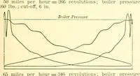 An illustration from Railway master mechanic (1878)