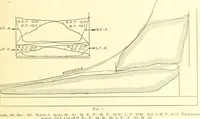 An illustration from Railway master mechanic (1878)