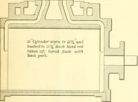 An illustration from Railway master mechanic (1878)
