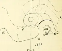 An illustration from Railway master mechanic (1878)