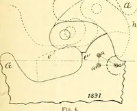 An illustration from Railway master mechanic (1878)