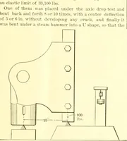 An illustration from Railway master mechanic (1878)