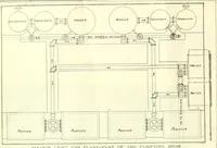 An illustration from Railway master mechanic (1878)