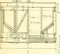 An illustration from Railway master mechanic (1878)