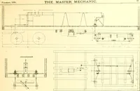 An illustration from Railway master mechanic (1878)