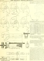 Picture 284 of 356 from Railway master mechanic (1878), leaf 344