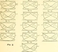 Picture 302 of 356 from Railway master mechanic (1878), leaf 374