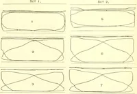 An illustration from Railway master mechanic (1878)