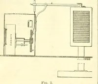 An illustration from Railway master mechanic (1878)