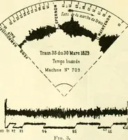 An illustration from Railway master mechanic (1878)