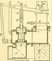 An illustration from Railway master mechanic (1878)