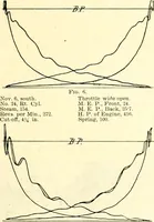 Picture 31 of 356 from Railway master mechanic (1878), leaf 50