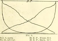 An illustration from Railway master mechanic (1878)