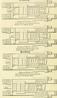 Picture 38 of 356 from Railway master mechanic (1878), leaf 53