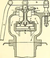 An illustration from Railway master mechanic (1878)