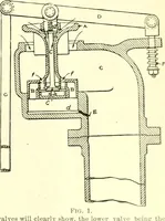 An illustration from Railway master mechanic (1878)