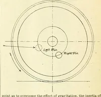 An illustration from Railway master mechanic (1878)