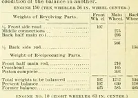 Picture 75 of 356 from Railway master mechanic (1878), leaf 95