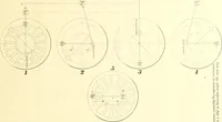 An illustration from Railway master mechanic (1878)