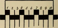 An illustration from Rainy day pastimes for children (1910)